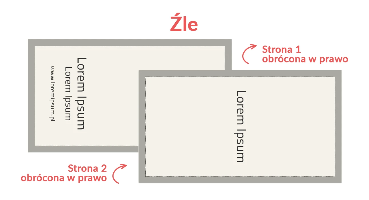 Baza wiedzy wizytówki źle